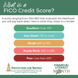 FICO Credit Score graph
